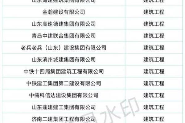 建筑公司名称吉凶测试