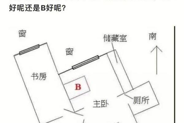 如何破解房屋中常见的风水问题