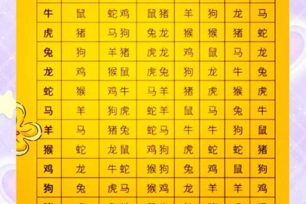 配对要谨慎的生肖组合