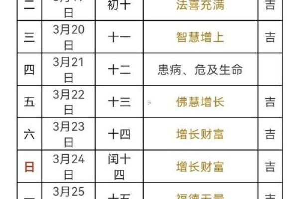 2025年农历九月十一日黄历适合祈福拜拜吗？