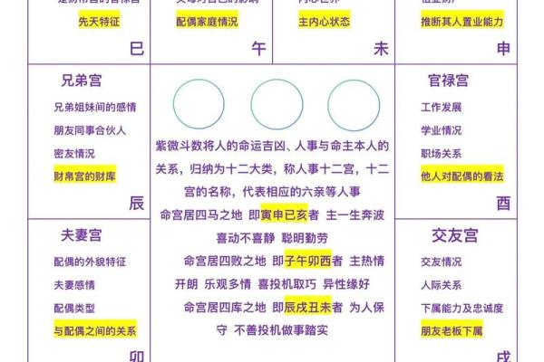 什么是迁移宫 紫薇斗数