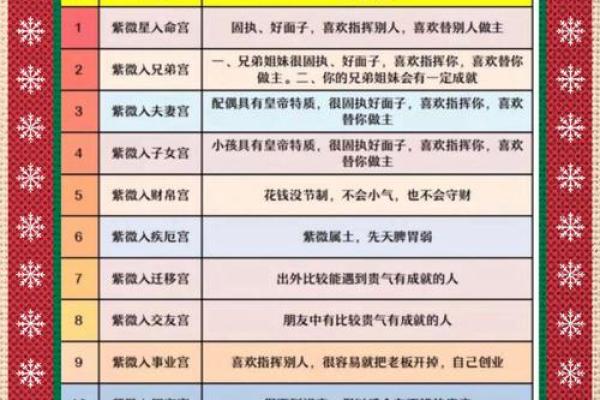 紫薇斗数看对象