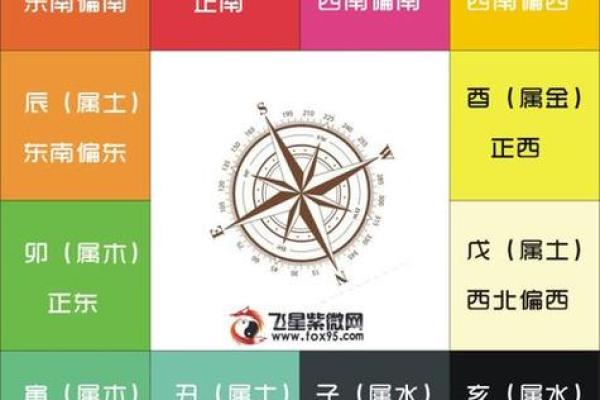 紫薇斗数看对象