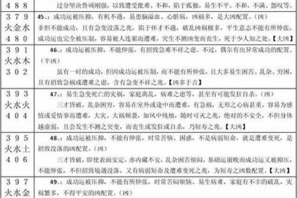 姓名凶吉配对 姓名吉凶对照表？
