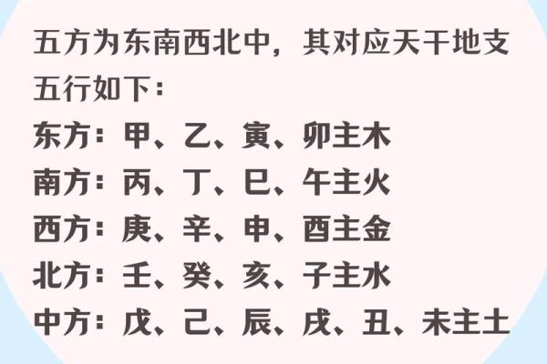五行的招财方位 五行招财方位是什么