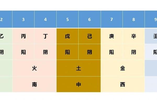 紫薇斗数不成命格