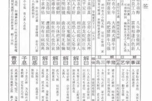 四十五灵签解签
