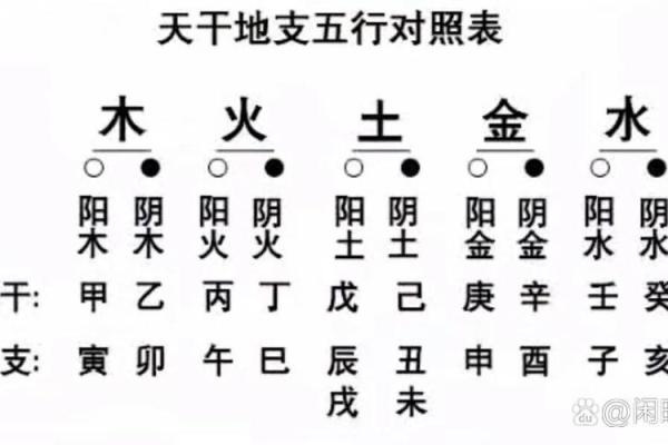 天干的五行与方位