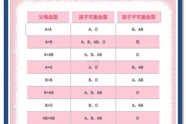 血型研究的发展史是怎样的