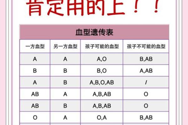 血型研究的发展史是怎样的