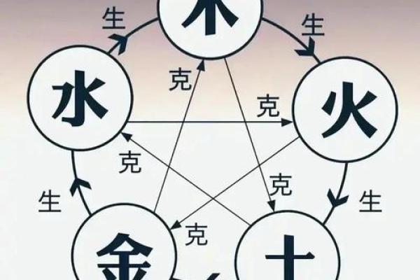 八字基础：五行旺相休囚死