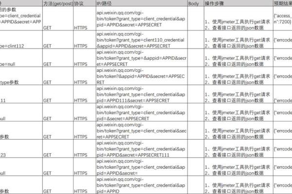 测试用例文档格式,测试用例格式