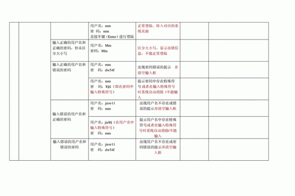 测试用例文档格式,测试用例格式