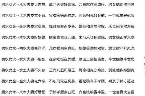 生辰八字看你的婚姻？