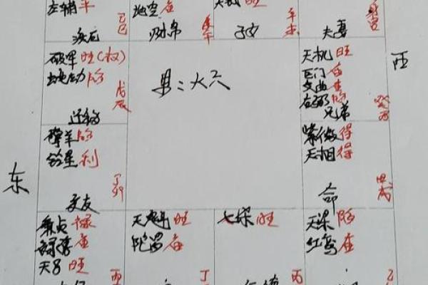 紫薇斗数流年怎么算