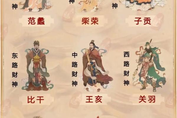 武财神摆放位置有哪些注意事项