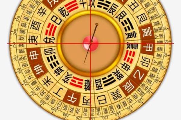 起卦占卜法吉凶方位