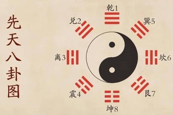 起卦占卜法吉凶方位