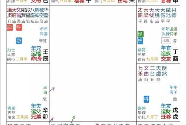 老公性格紫薇斗数