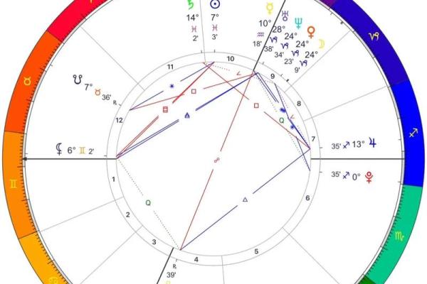 紫薇斗数看谁漂亮