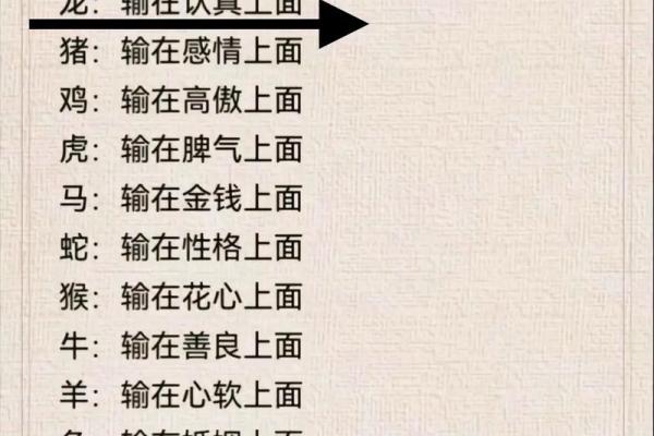 属相配对表