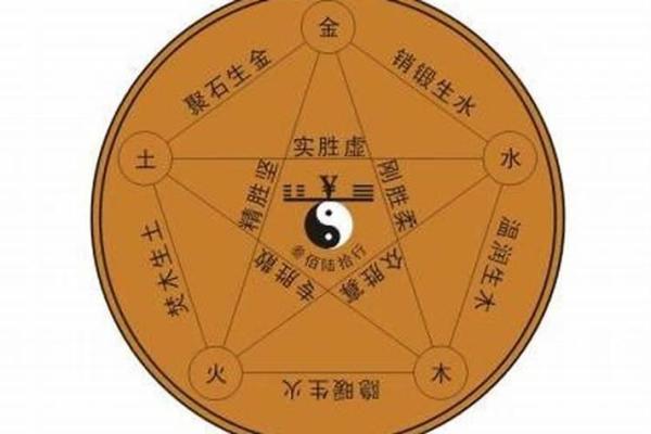 属相与住房楼层的风水作用大不大？