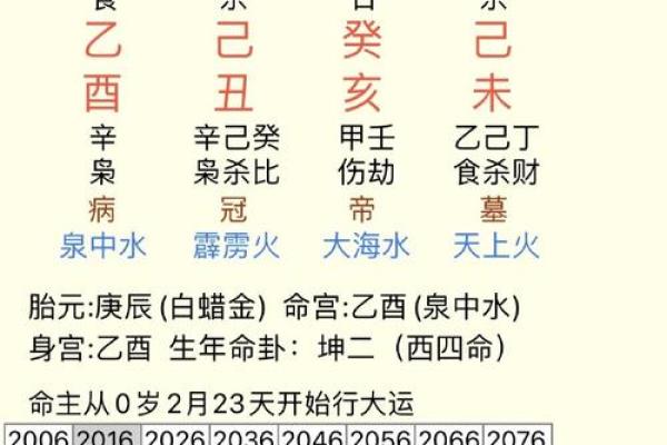 容易存不住钱的八字女命