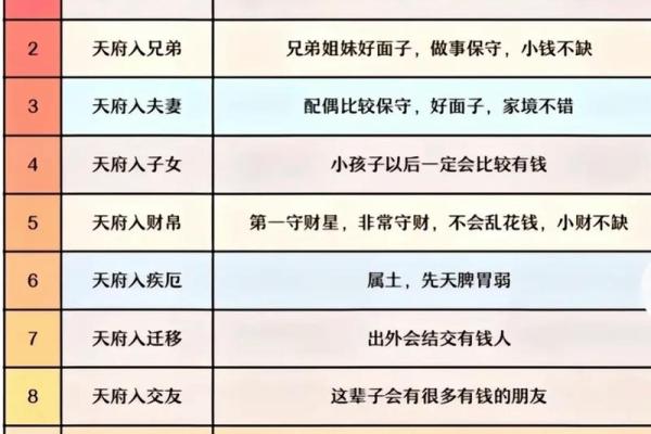 紫薇斗数主星择业