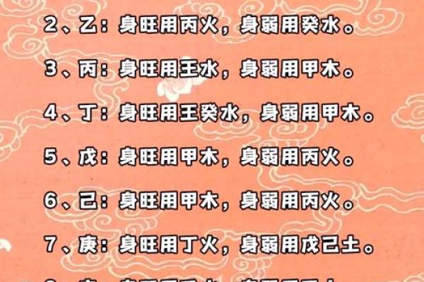 八字十天干的特点要义（上）