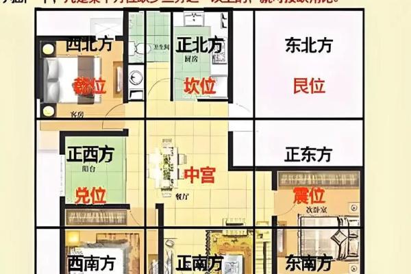 户型不方正 风水