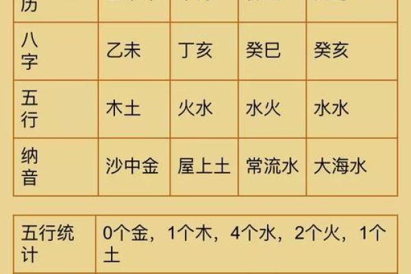 周易八字免费测算,八字算命测一生命运