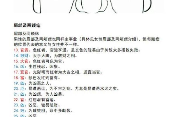 痣相风水脸上哪个部位的痣不能点是为什么