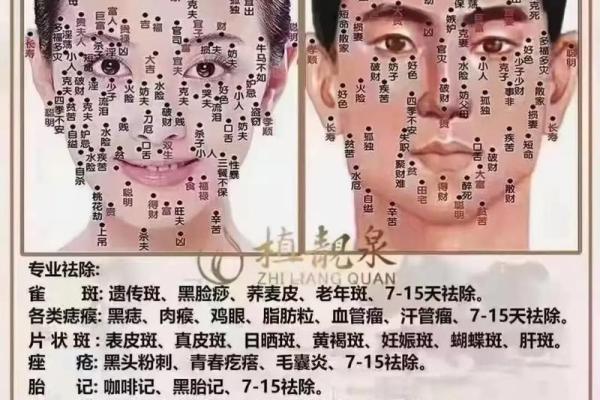痣相风水脸上哪个部位的痣不能点是为什么