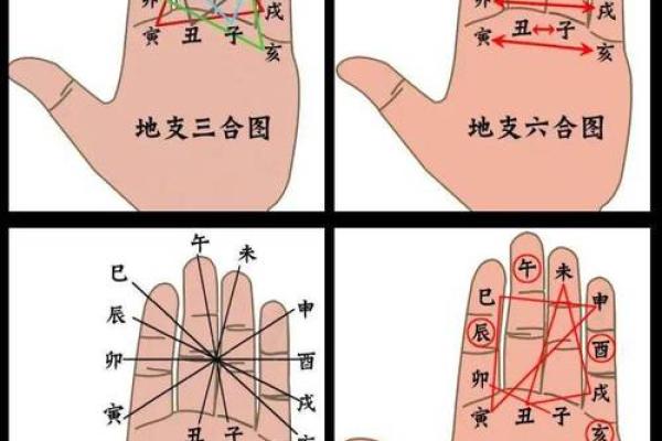 一掌经算命方法解说吉凶生克
