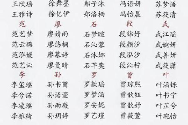 9姓名配对 姓名配对免费？