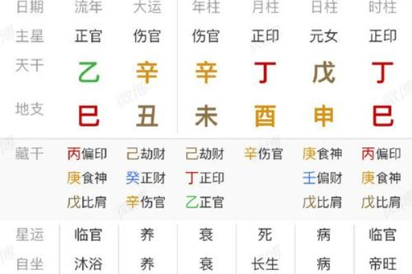 袁天罡八字