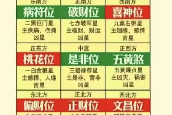 2024年8月10日往哪方吉利 今日喜神方位查询