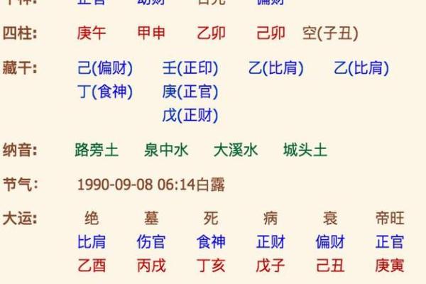 男命八字无官