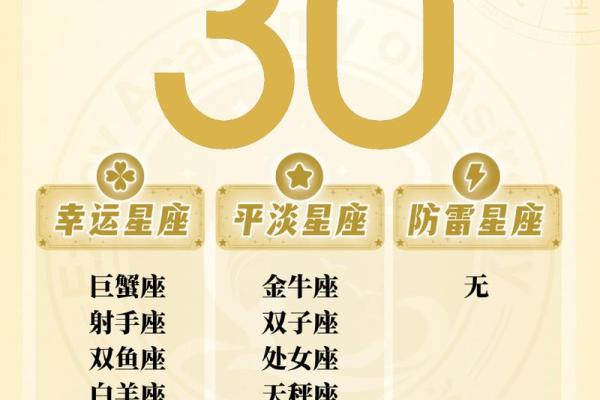 射手座和巨蟹座配不配 射手座和巨蟹座配对指数