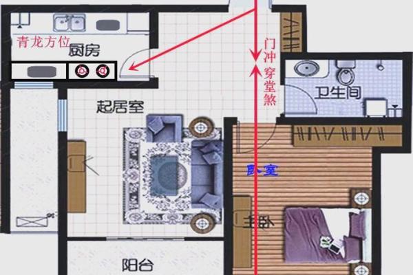 大门开在生气方位，大门开在吉位还是凶位？