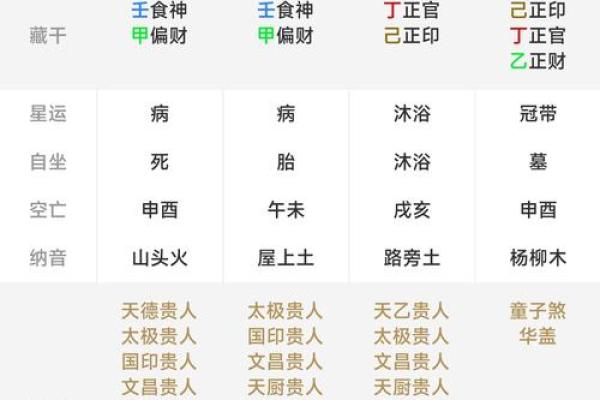 好的生辰八字