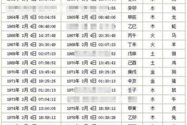 黄历怎么样查吉凶
