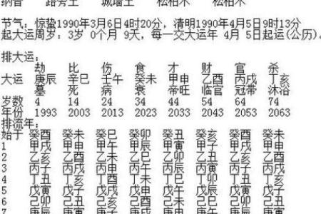 生辰八字算吉日