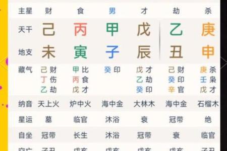 食神生财的巨富八字 月令财星为用
