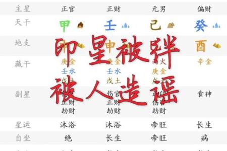 算命绝技披露，印星解析！