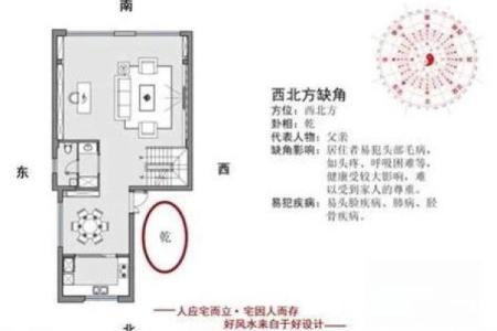 自建屋，别墅：住宅缺角怎么改造才风水好？