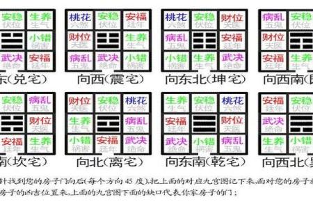 早上房子遭火灾风水怎么解