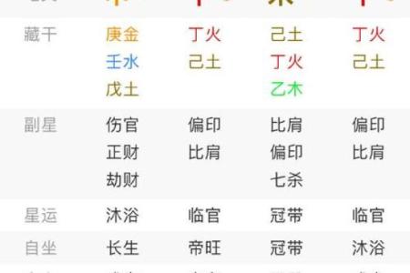八字命盘里的帝旺