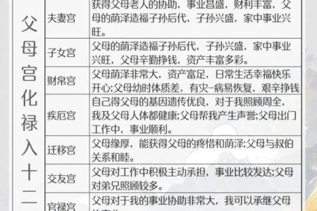 紫微斗数之父母宫与诸星，巨门星在父母宫是什么意思？