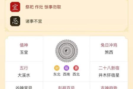 每日黄历丨5月18日向西办事需小心~幸运生肖兔，羊，虎